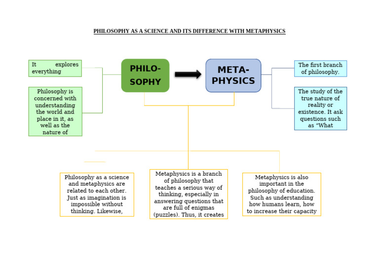 Philosophy vs. Metaphysics Explained | PDF
