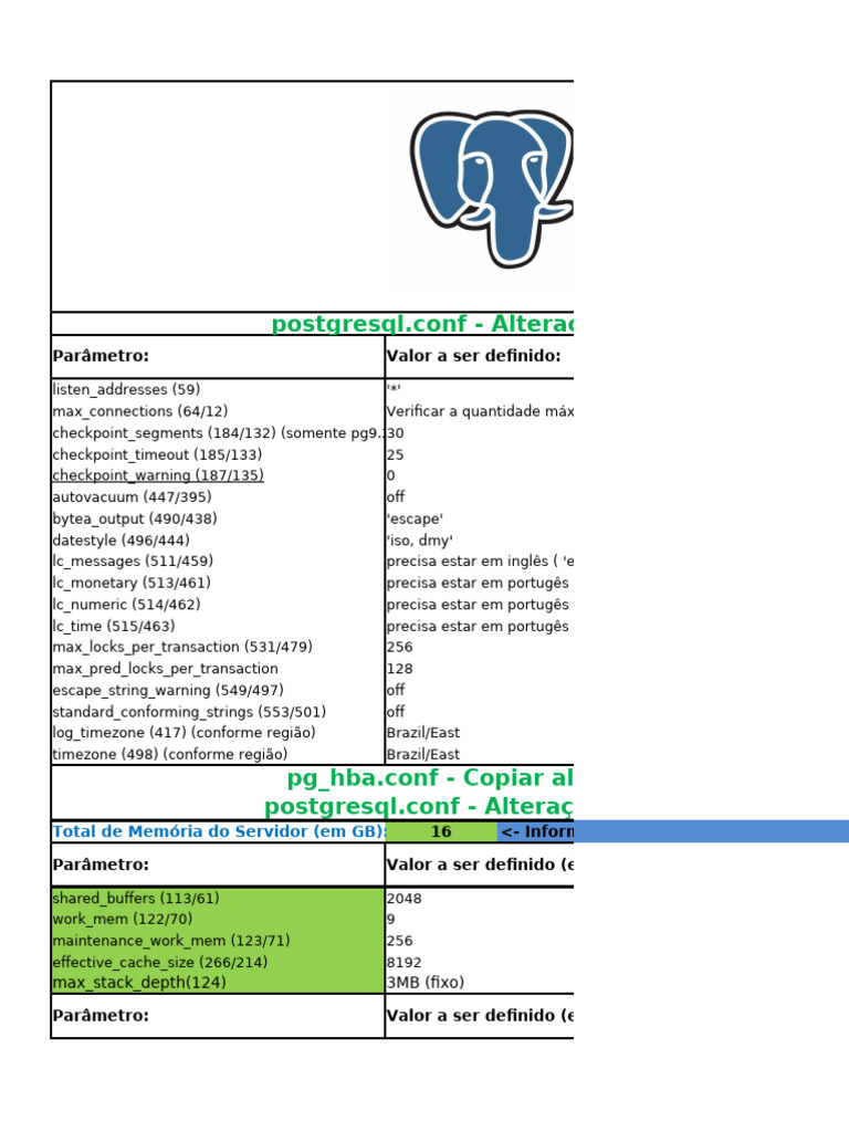 Configurações Otimizadas do PostgreSQL | PDF | Dados de computador ...