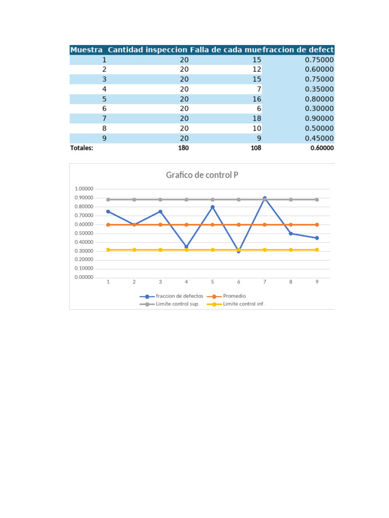 Copia de Grafico de Control P | PDF