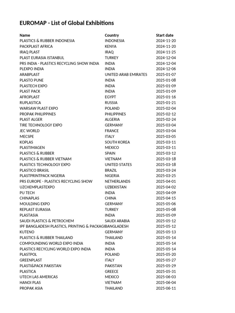 EUROMAP Exhibitions List | PDF | Plastic | Organic Polymers