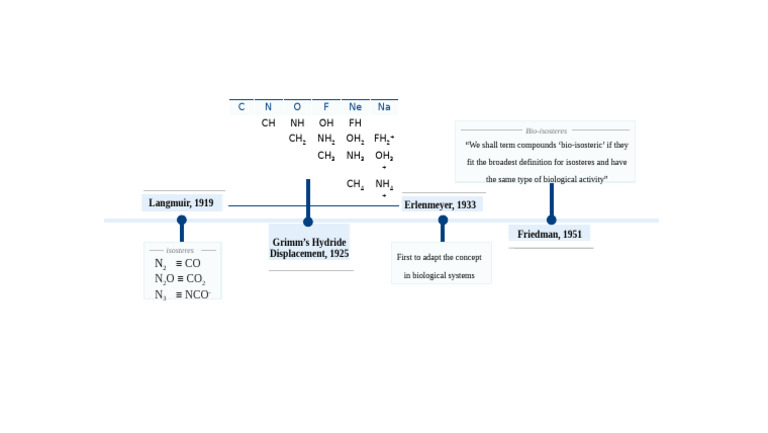 Bio-Isosteres in Biological Systems | PDF