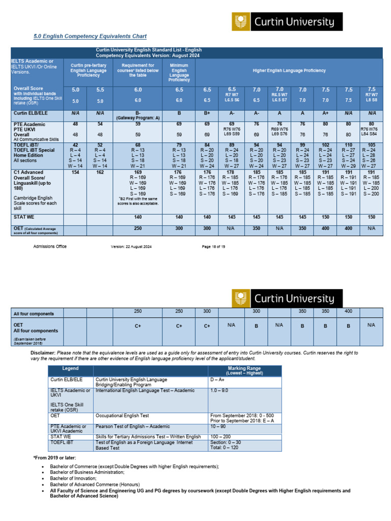 English Competency Equivalents Chart | PDF | International English ...