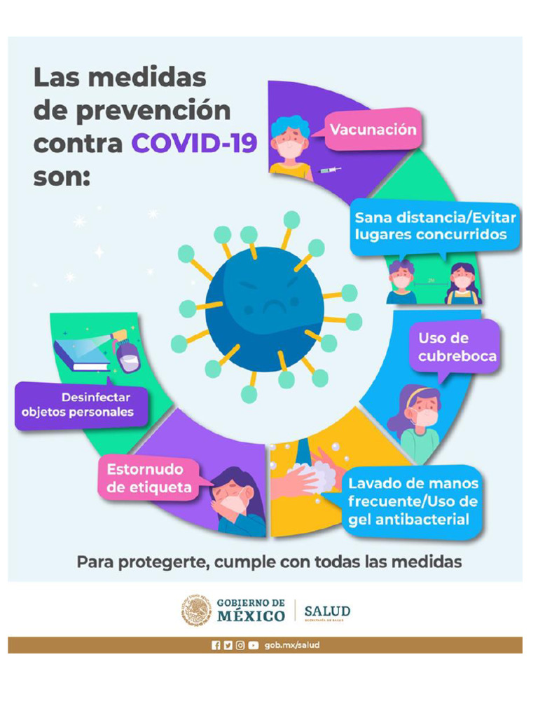 Prevencion Ante El Covid | PDF