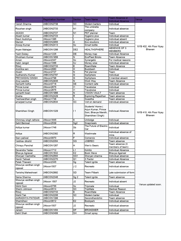 Team and Individual Absences Report | PDF