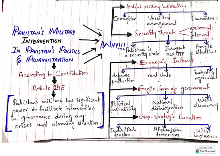 Military Intervention Task | PDF