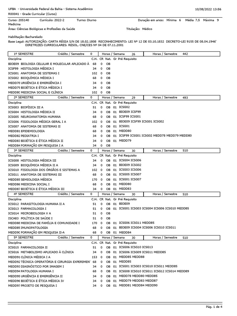 Grade Curricular do Curso de Medicina | PDF | Remédio | Médico
