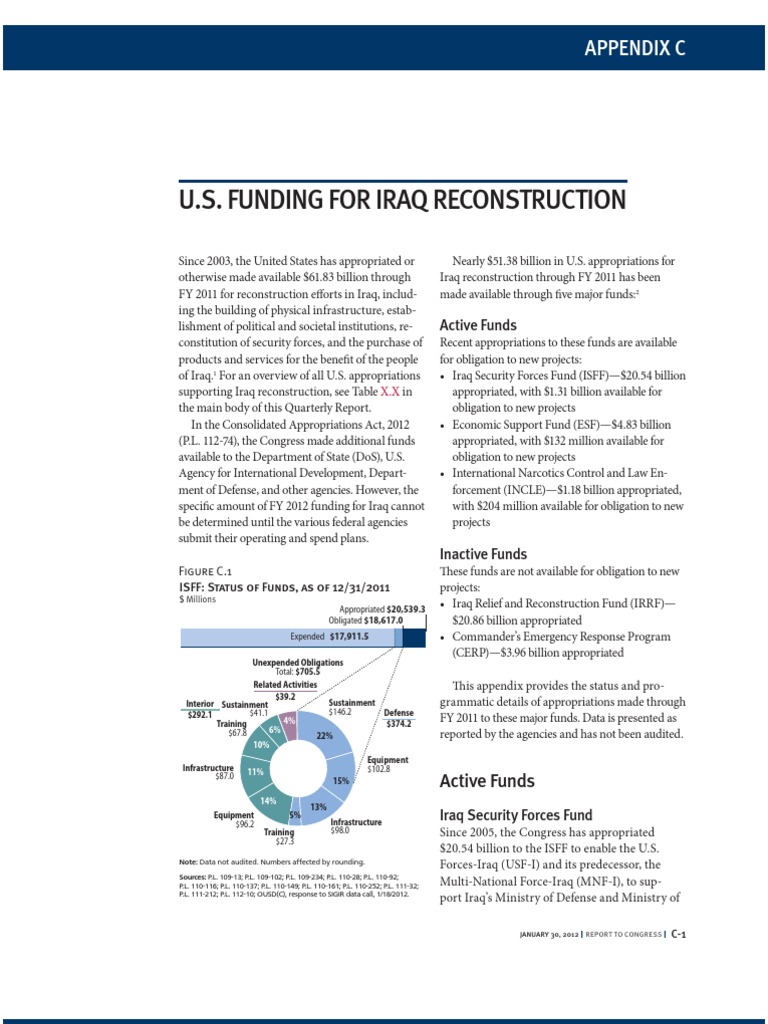 U.S. Iraq Reconstruction Funding Overview | PDF | United States ...