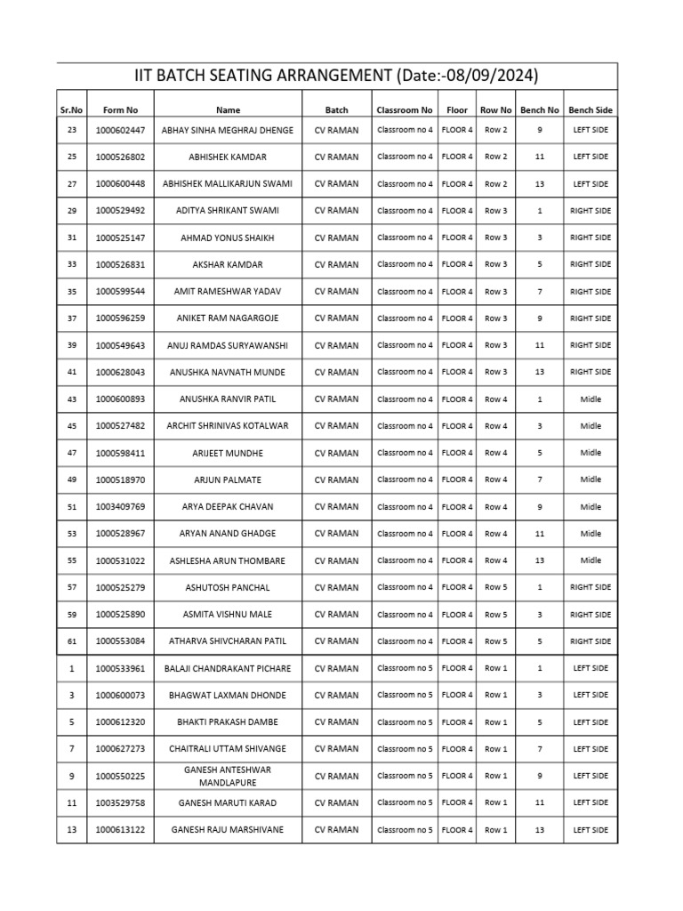 CV RAMAN Seating Arrangement (08.09.2024) | PDF