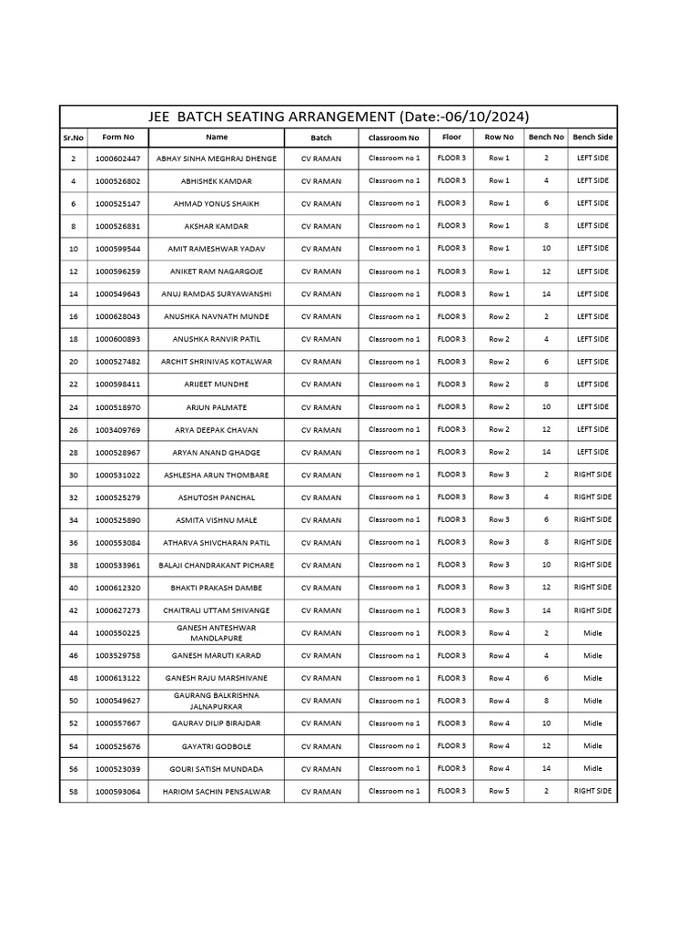 CV Raman Seating Arrangement (06.10.2024) | PDF