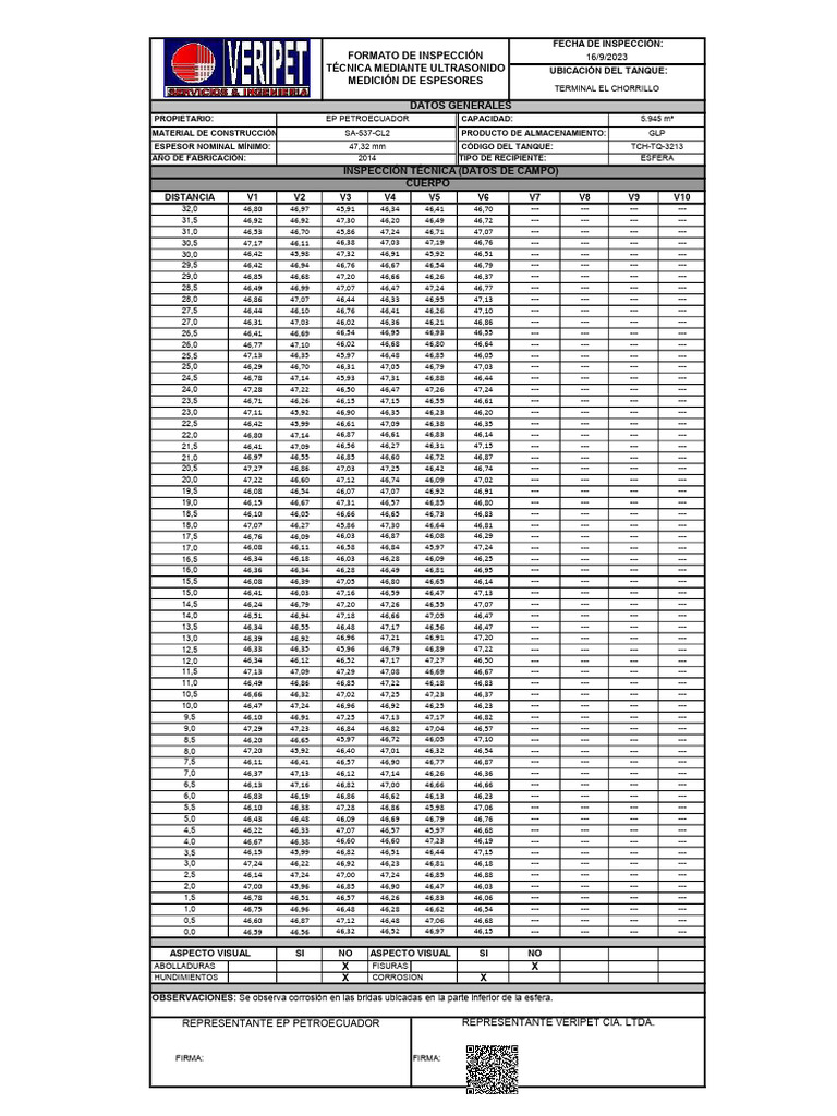 TCH TQ 3213 Signed | PDF