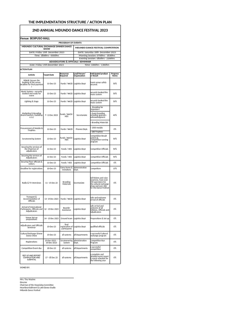 Implementation Structure | PDF