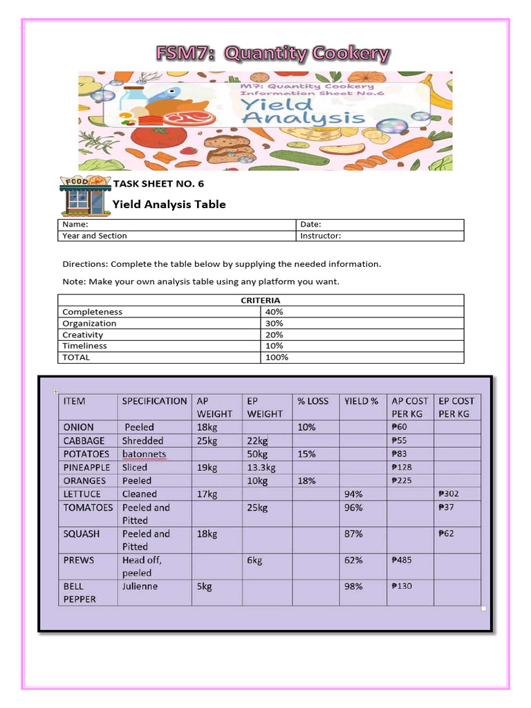 TASK SHEET NO 6 - Yield Analysis Table | PDF