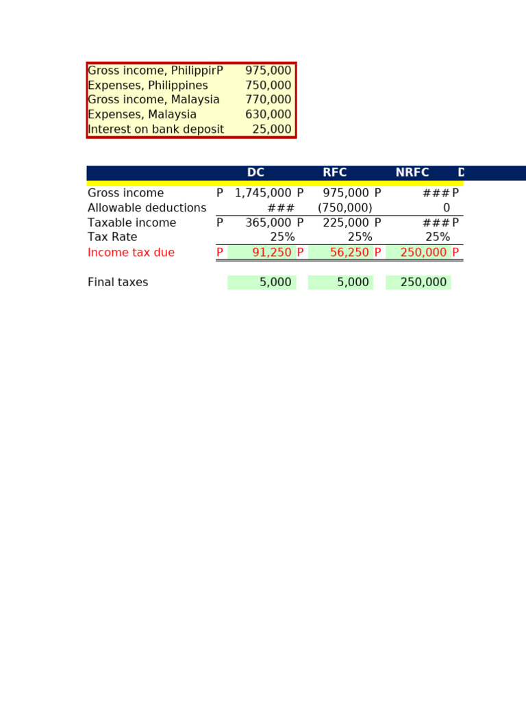 Income Tax Calculations for Corporations in the Philippines | PDF | Tax ...