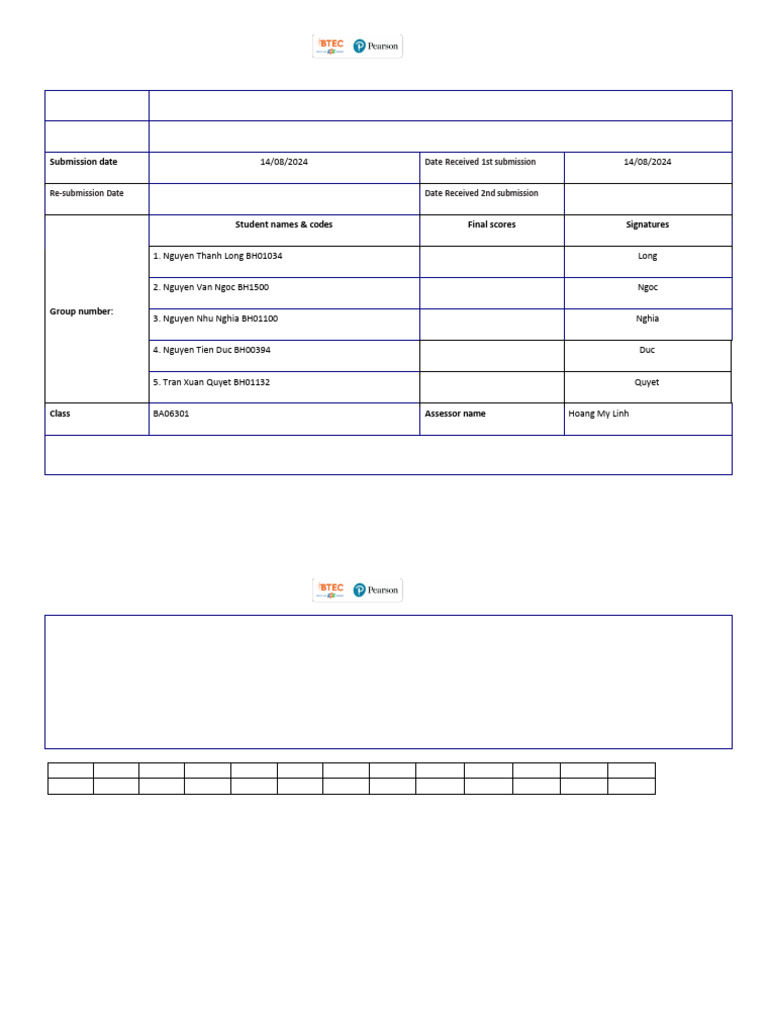 5047_GROUP5_BA06301 | PDF | Entrepreneurship | Mindset