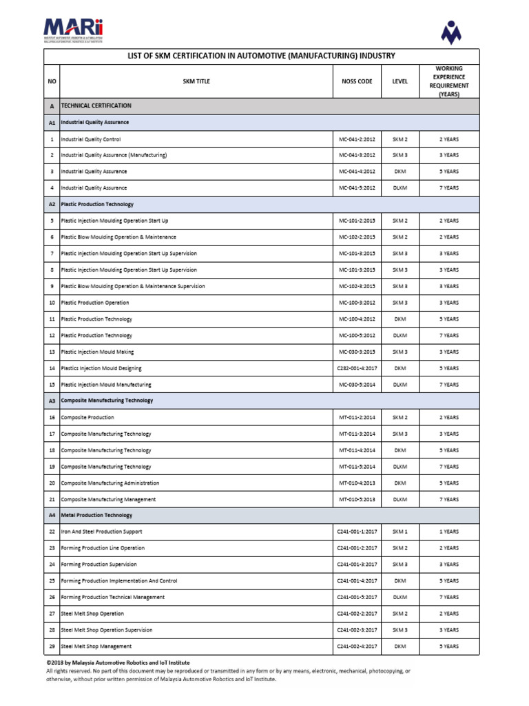 SKM Certifications in Automotive Manufacturing | PDF | Welding ...