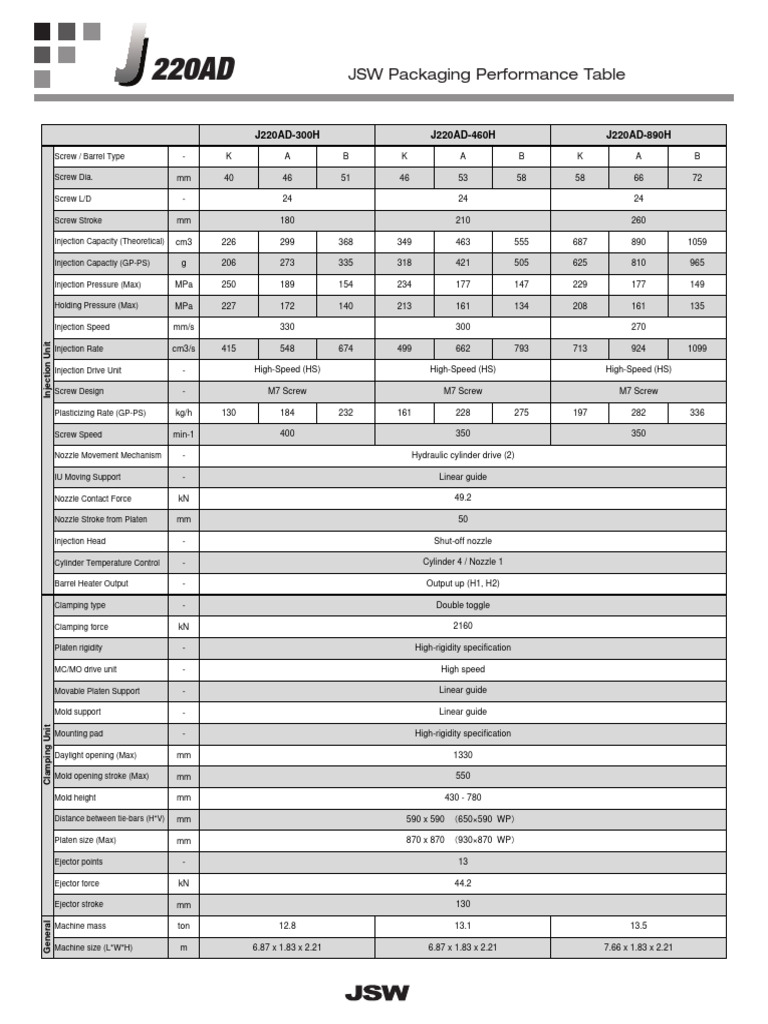 JSW J220AD Injection Molding Specs | PDF | Mechanical Engineering