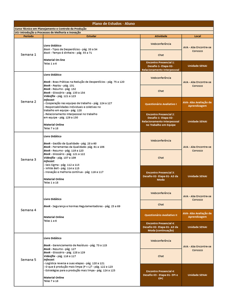 Plano de Estudos PCP - UCr | PDF | Produção e fabricação | Business