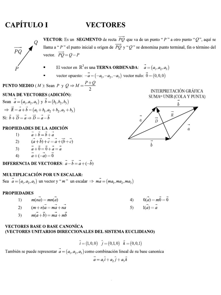 Formulario Vectores | PDF