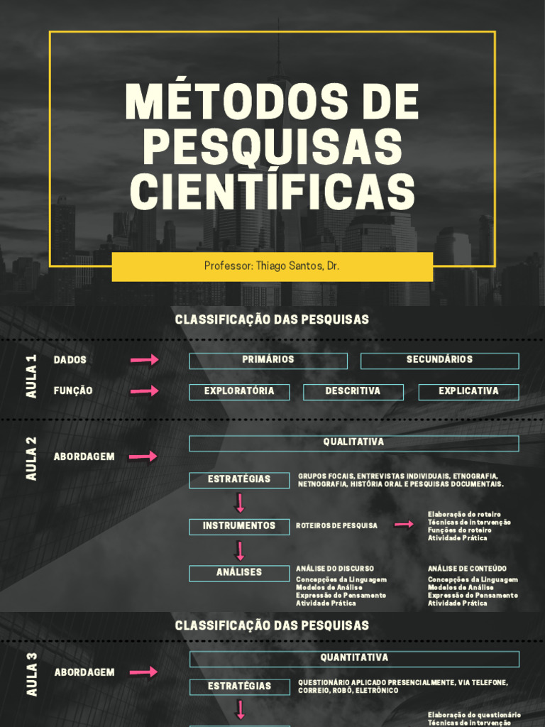 Métodos de Pesquisa Científica Explicados | PDF | Science | Sociologia