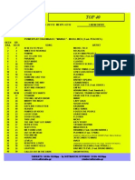 05-2012 TOP-40 (ALFA RADIO 96) (SERRES) (28-1 ΕΩΣ4-2-12)