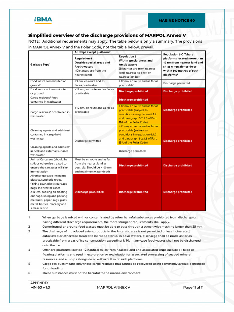MN060 MARPOL Annex V v1.0 Removed | PDF | Incineration | Pollution