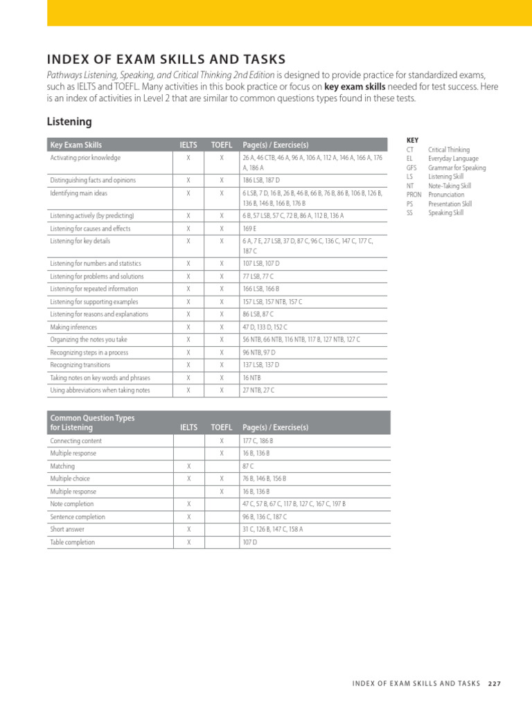 Pwls 2 Index of Exam Skills and Tasks | PDF | Test Of English As A ...