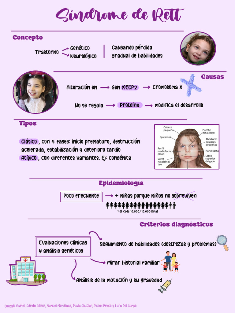 Síndrome de Rett: Causas y Diagnóstico | PDF