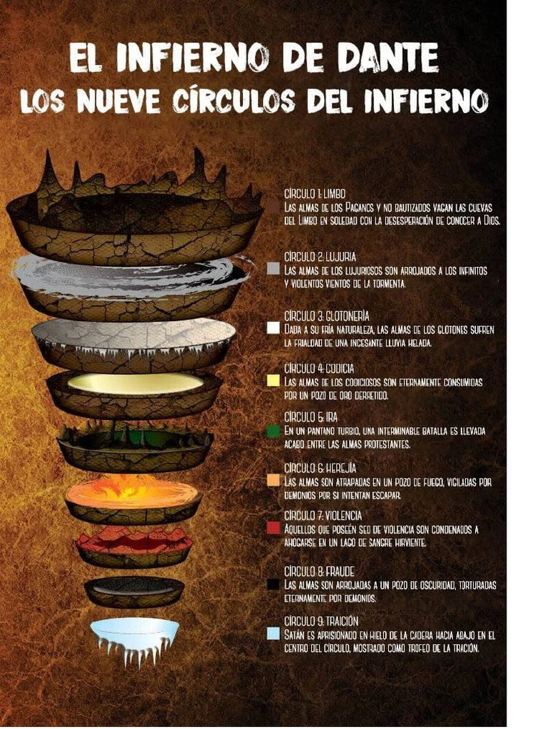 Entieeren A Mara | PDF