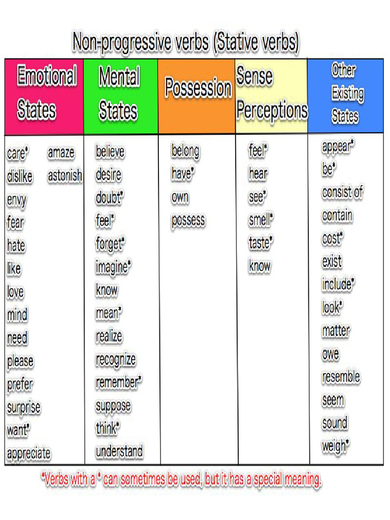 Non-Action Verbs | PDF