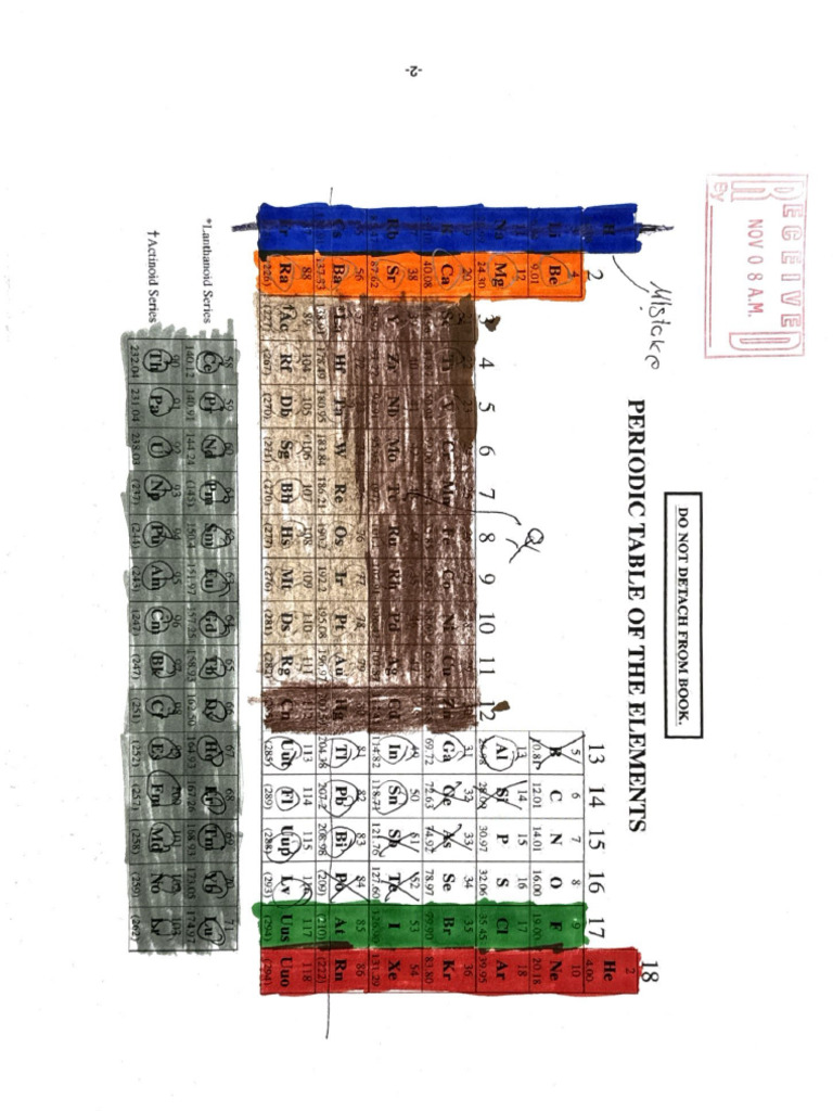 Periodic Table | PDF