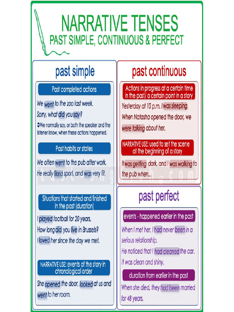 Narrative Tenses | PDF
