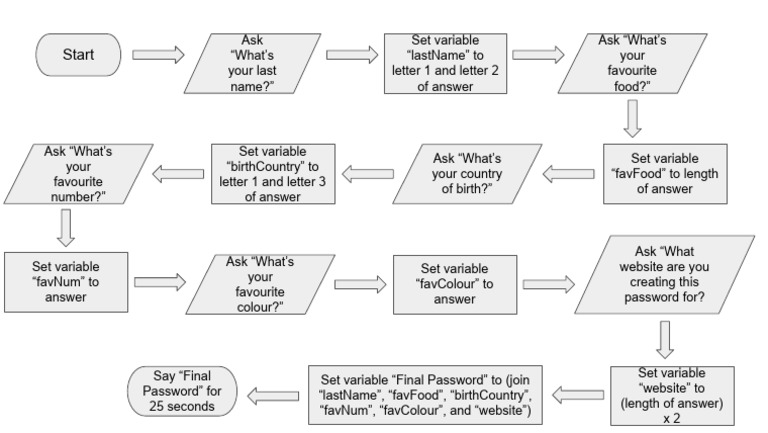 Password Generation Instructions | PDF