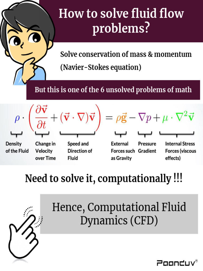 CFD One of the Six Math Unsolved Problems 1679140117 | PDF
