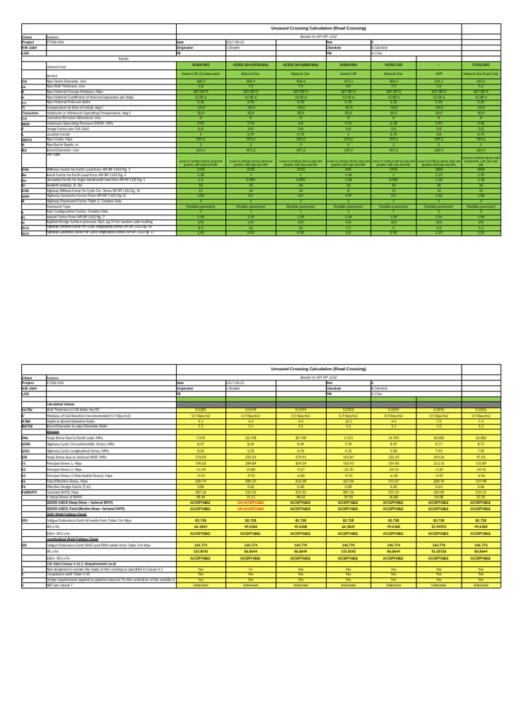 Uncased Road Crossing Calculation | PDF | Sand | Gravel