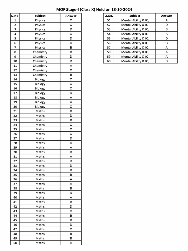 Answer-key+Class+10th+Phase+3 | PDF