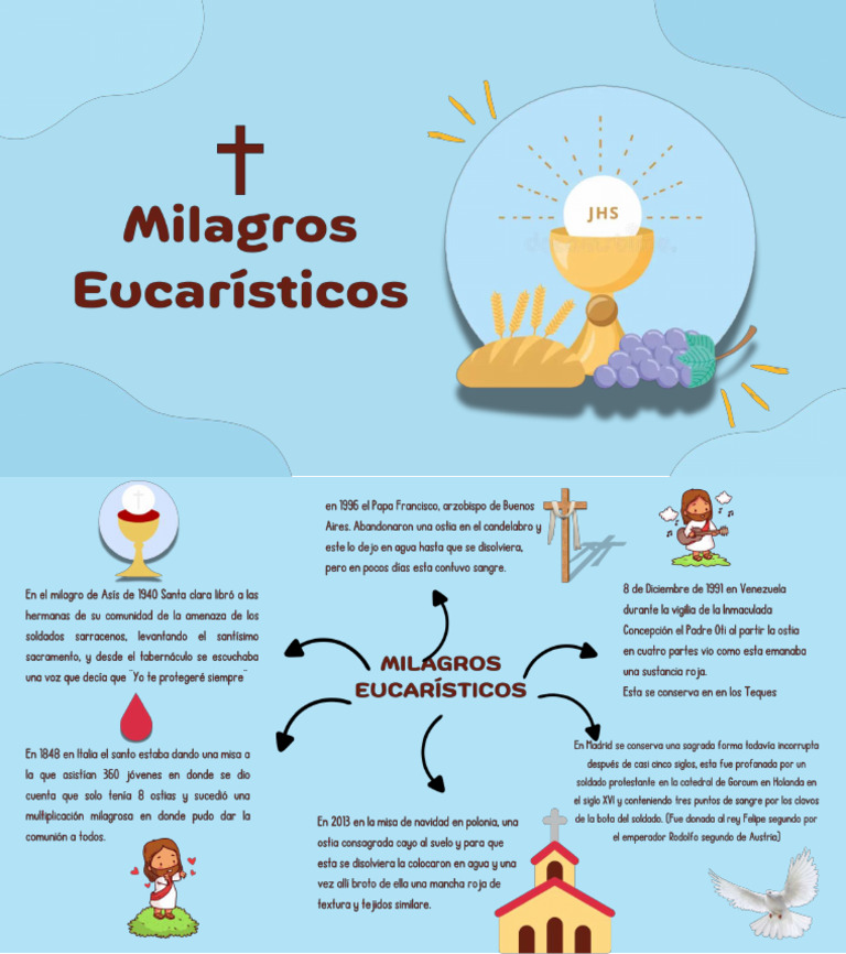 Milagros Eucarísticos | PDF