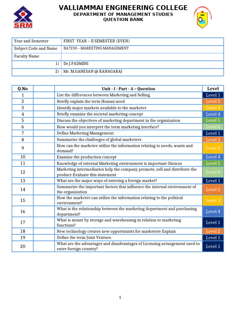 28-1-16 MARKETING Question Bank | PDF | Marketing | Consumer Behaviour