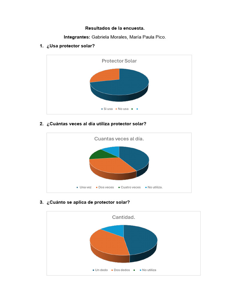 Resultados de La Encuesta | PDF