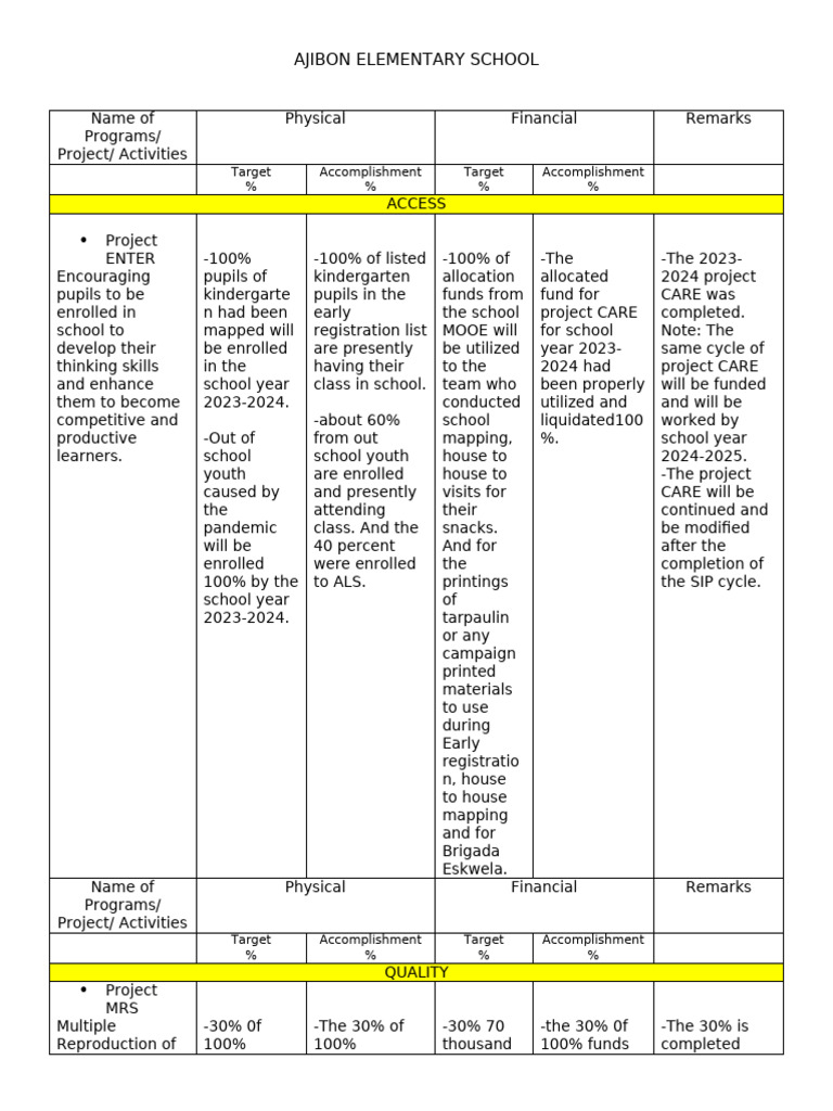The Swabe Template - 032359 | PDF