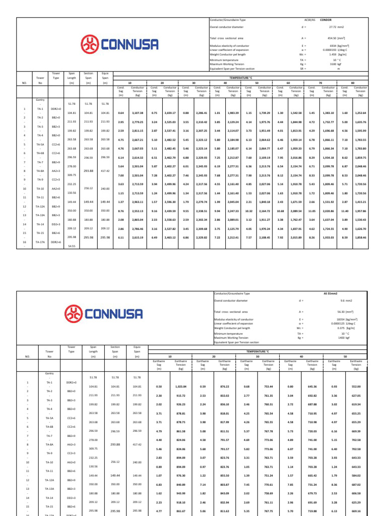 Sag and Tension 66kV - Rev0 August2017 | PDF | Electrical Engineering ...