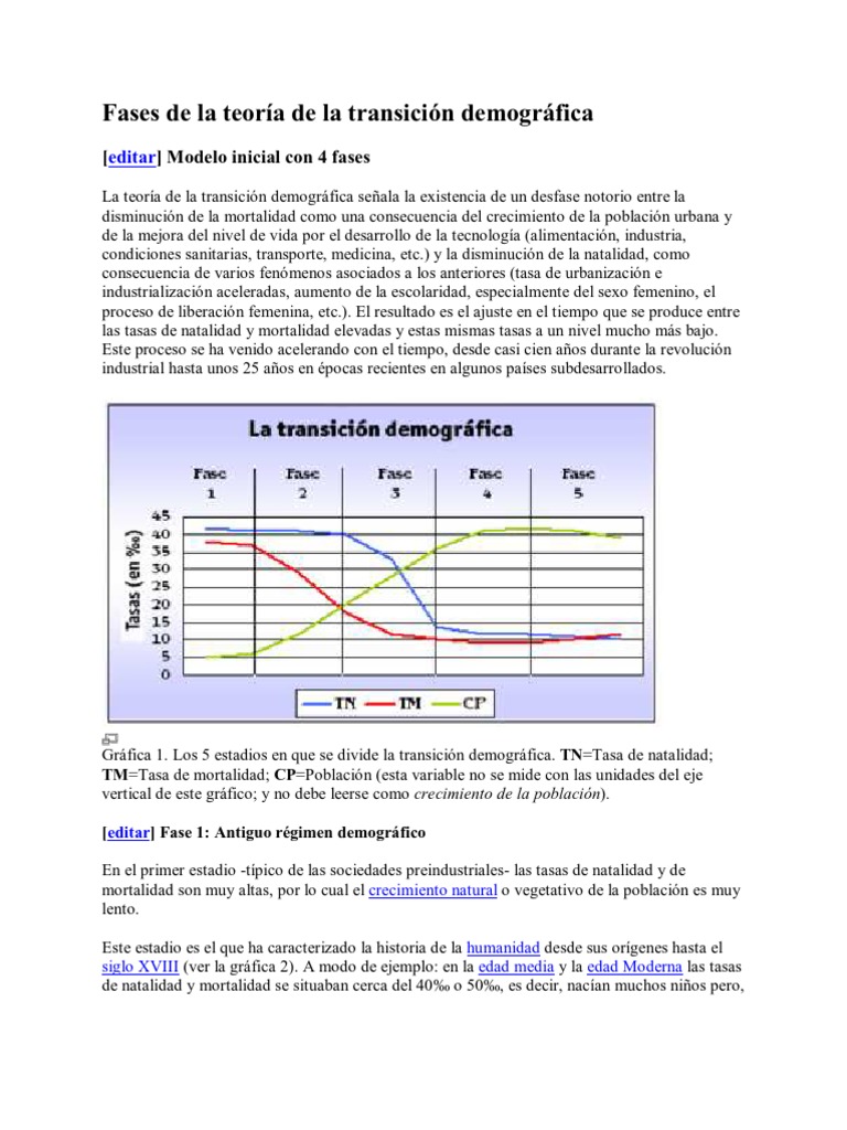 Fases de la Transición Demográfica | PDF | Demografía | Población