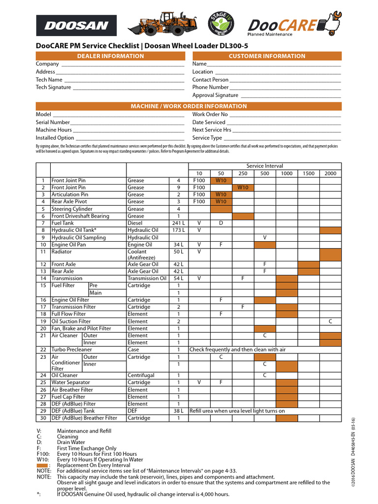 EN Doocare Form DL300 5 LowRes | PDF | Axle | Vehicles