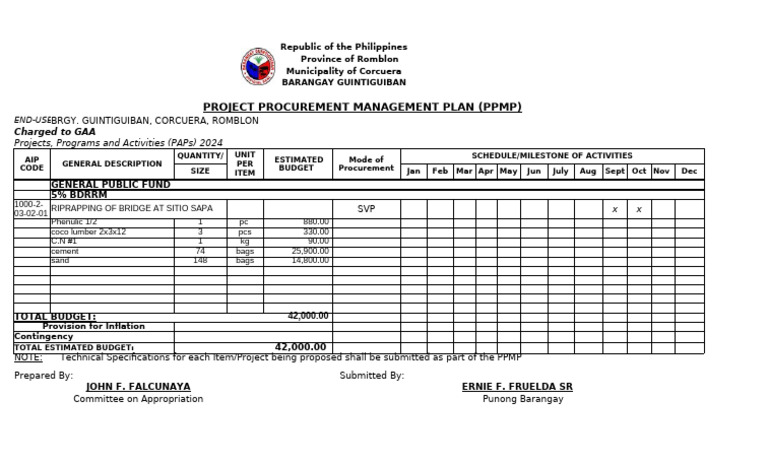 PPMP For Riprapping of Bridge | PDF
