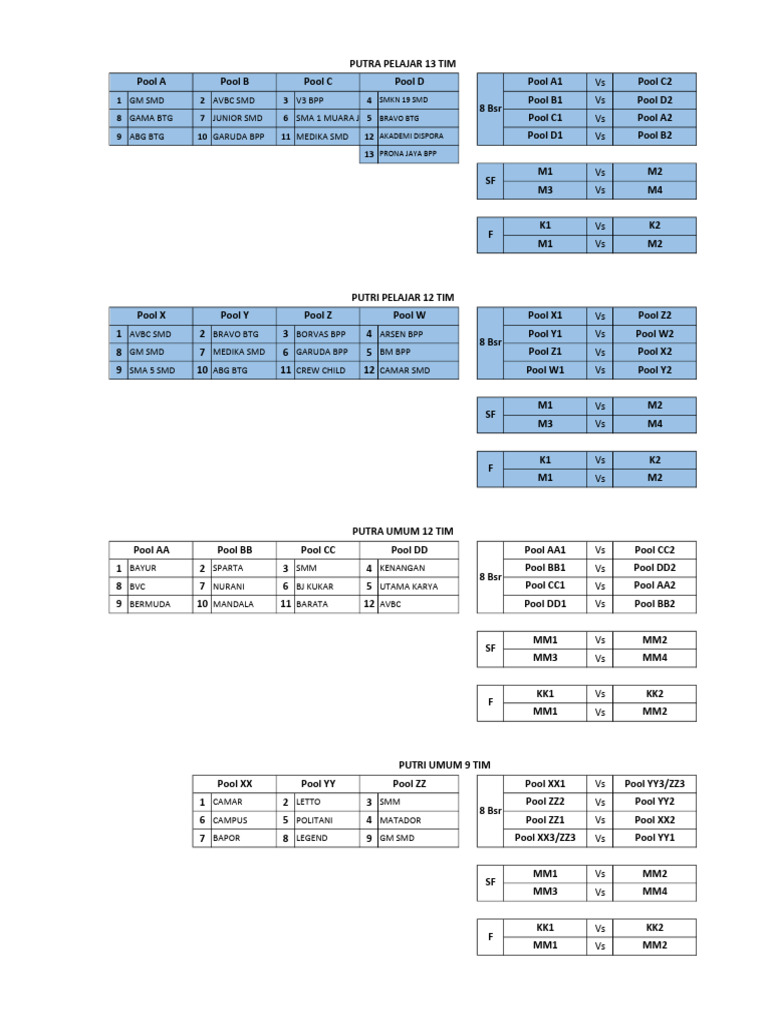 Pembagian Pool | PDF