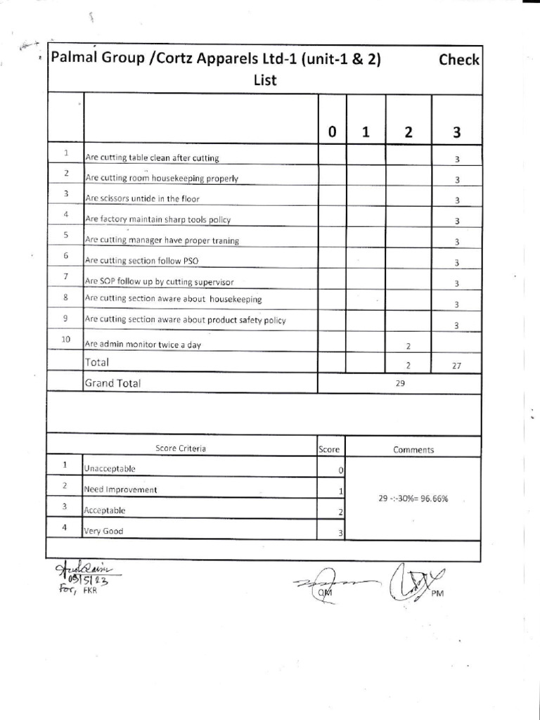 Check List After | PDF