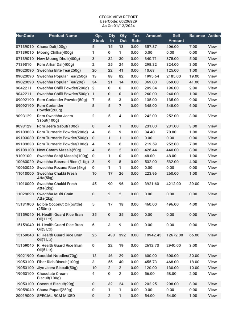 RCM Stock Orer | PDF | Foods