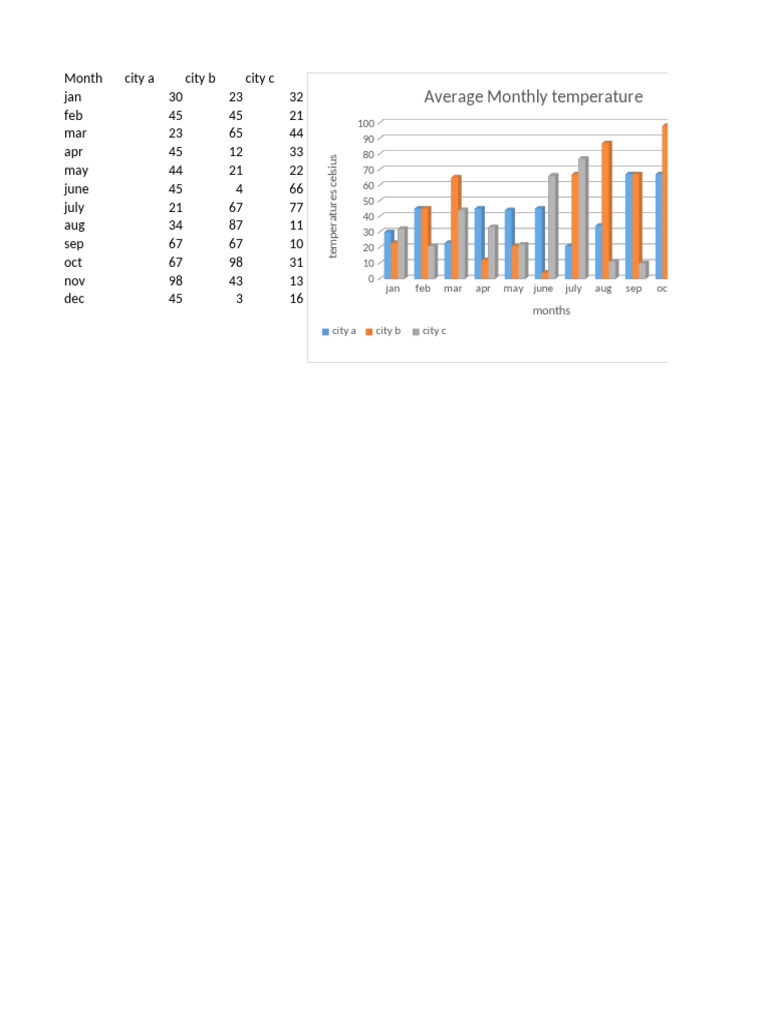 Monthly Temp | PDF