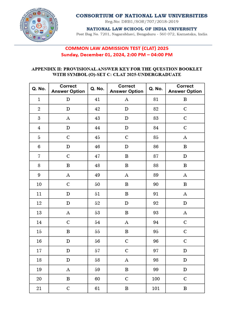 CLAT 2025 Provisional Answer Key Set C | PDF | Vocational Education ...