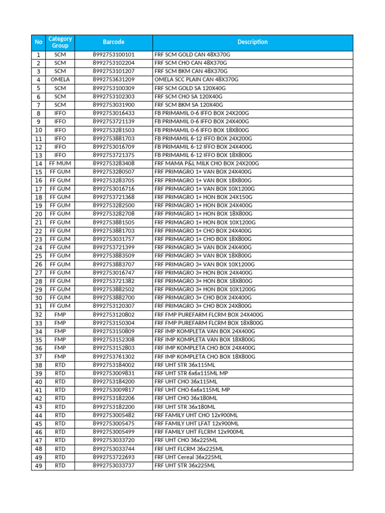 Barcode List for Omela and SCM Products | PDF