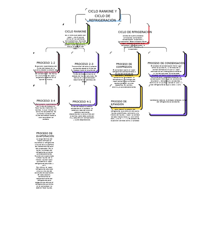 Ciclo Rankine | PDF | Refrigeración | Presión